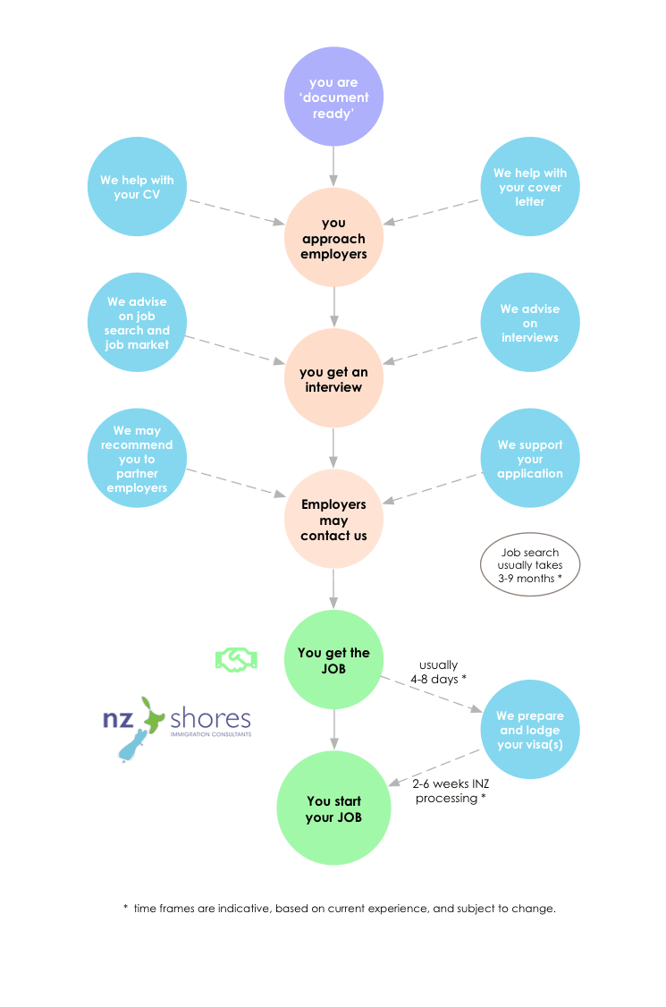 software testing management