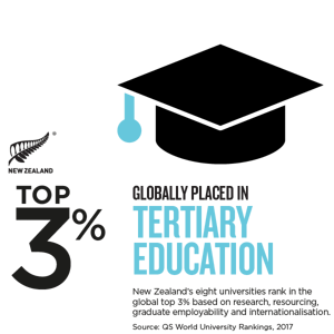 study in new zealand